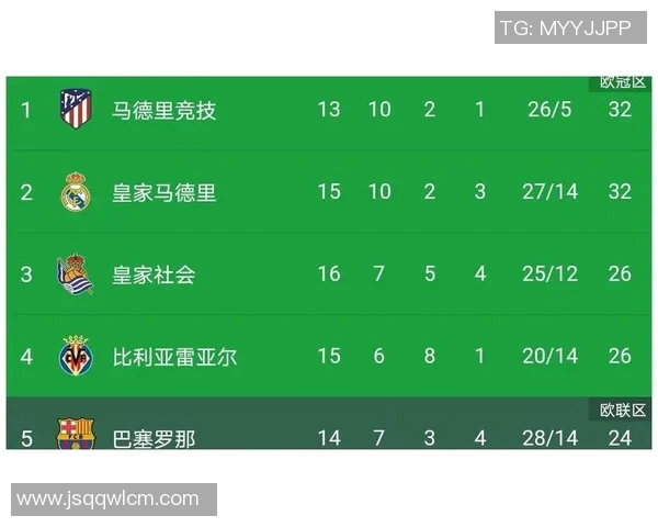 西甲历届冠军积分统计与对比